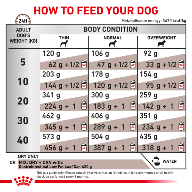 Royal Canin Vet Gastrointestinal Low Fat Dry Dog Food - Product Image 6
