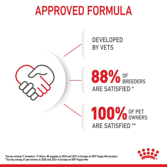 Royal Canin Mini Puppy Dry Dog Food Trial Bag - Product Image 6