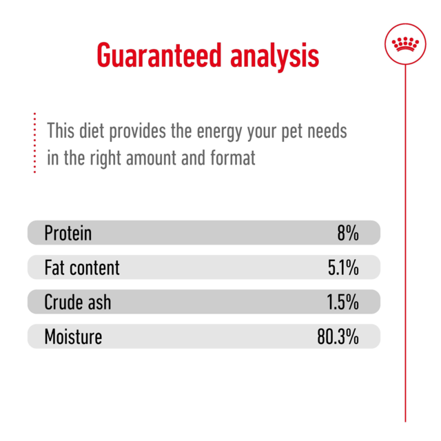 Royal Canin Mini Ageing Chunks In Gravy Pouch Wet Dog Food - Product Image 6
