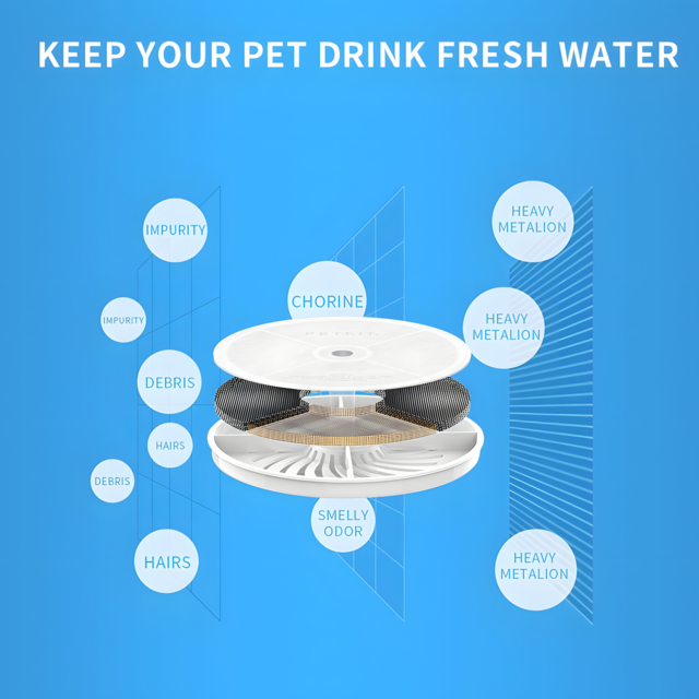PETKIT EverSweet Cat and Dog Water Fountain Replacement Filters - Product Image 4