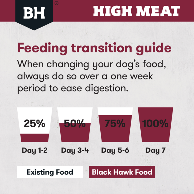 Black Hawk High Meat Australian Red Meat Recipe Dry Dog Food - Product Image 10