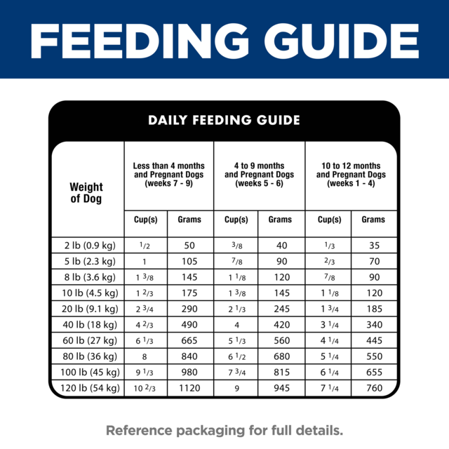 Hill's Science Diet Puppy Dry Dog Food - Product Image 6