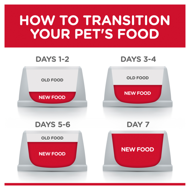 Hill's Science Diet Kitten Chicken Wet Cat Food - Product Image 6