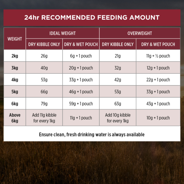 Pro Plan Adult Chicken Dry Cat Food Trial Bag - Product Image 8