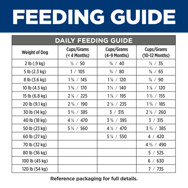 Hill's Prescription Diet i/d Digestive Care Puppy Dry Dog Food - Product Image 7