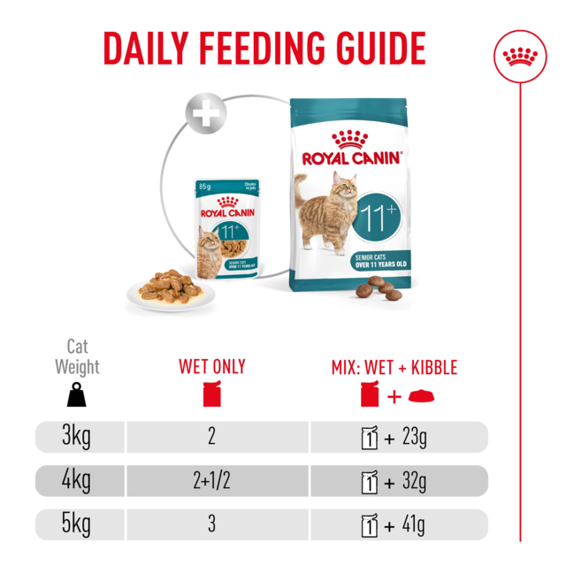 Royal Canin Ageing 11+ in Jelly Wet Cat Food - Product Image 7