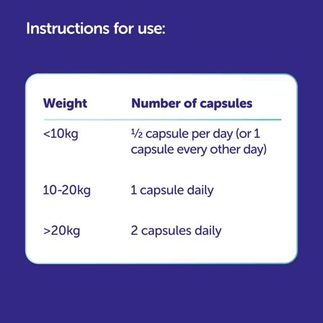Protexin Veterinary Cobalazorb Capsules for Cats & Dogs - Product Image 5