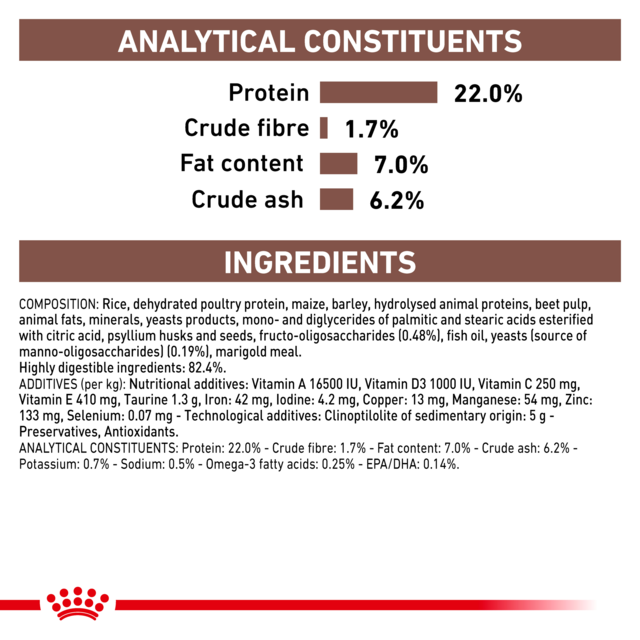 Royal Canin Vet Gastrointestinal Low Fat Dry Dog Food - Product Image 5