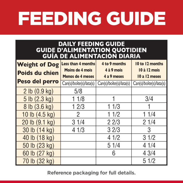 Hill's Science Diet Puppy Savory Stew with Chicken & Vegetables Wet Dog Food - Product Image 7