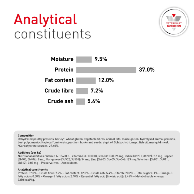 Royal Canin Vet Glycobalance Dry Dog Food - Product Image 6