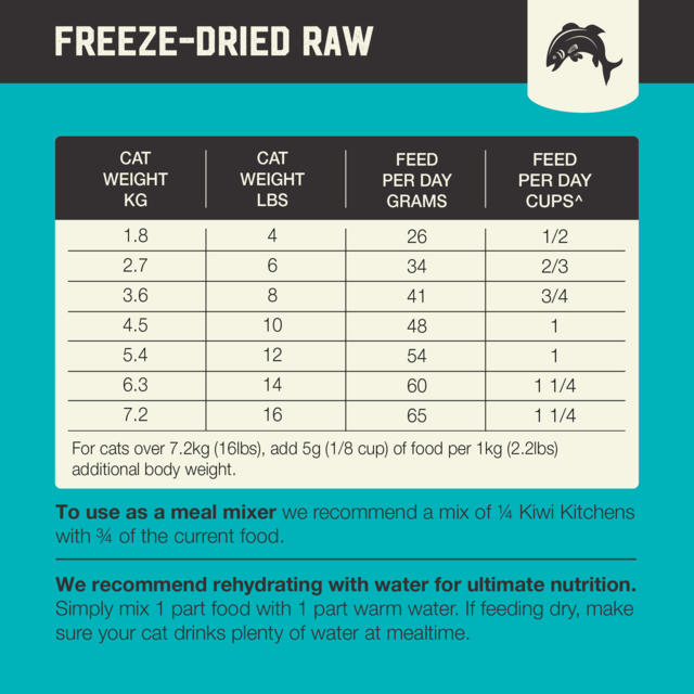 Kiwi Kitchens Fish Freeze Dried Cat Food - Product Image 13