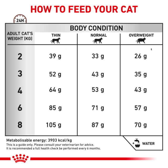 Royal Canin Vet Gastrointestinal Fibre Response Dry Cat Food - Product Image 7