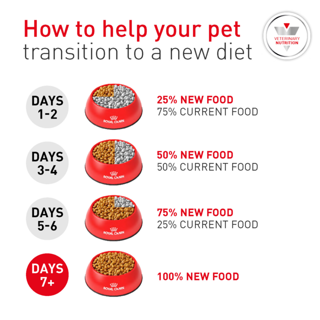 Royal Canin Vet Glycobalance Dry Dog Food - Product Image 8