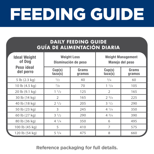 Hill's Science Diet Adult Light Dry Dog Food - Product Image 7