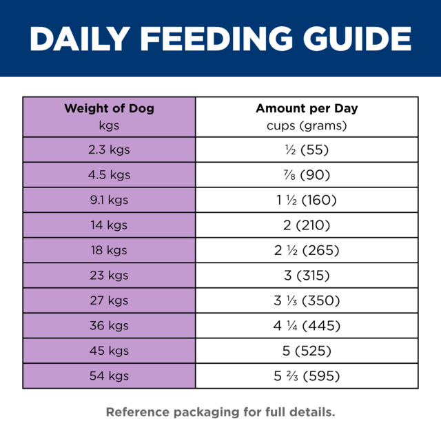 Hill's Science Diet Adult Sensitive Stomach & Skin Salmon Dry Dog Food - Product Image 10