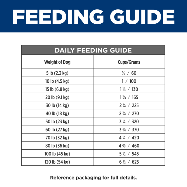 Hill's Prescription Diet i/d Digestive Care Dry Dog Food - Product Image 10