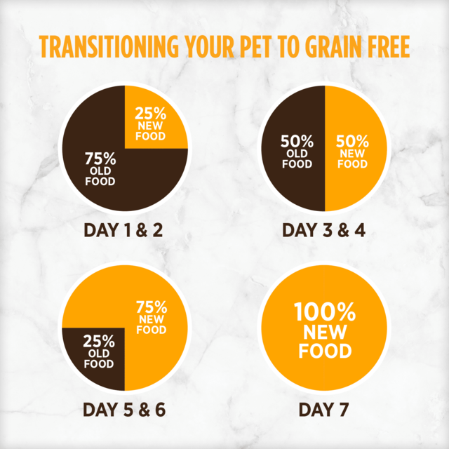 Nutrience Grain Free Turkey Chicken & Herring Dry Dog Food - Product Image 5