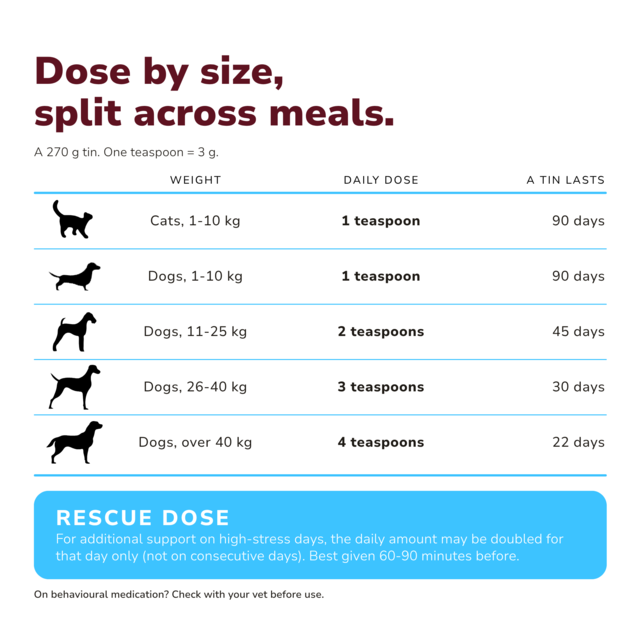 Tandem CALM+CHILL Super Blend for Cats & Dogs - Product Image 3