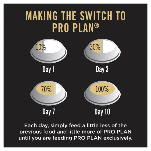 Pro Plan Performance All Life Stages Chicken Dry Dog Food - Product Image 7