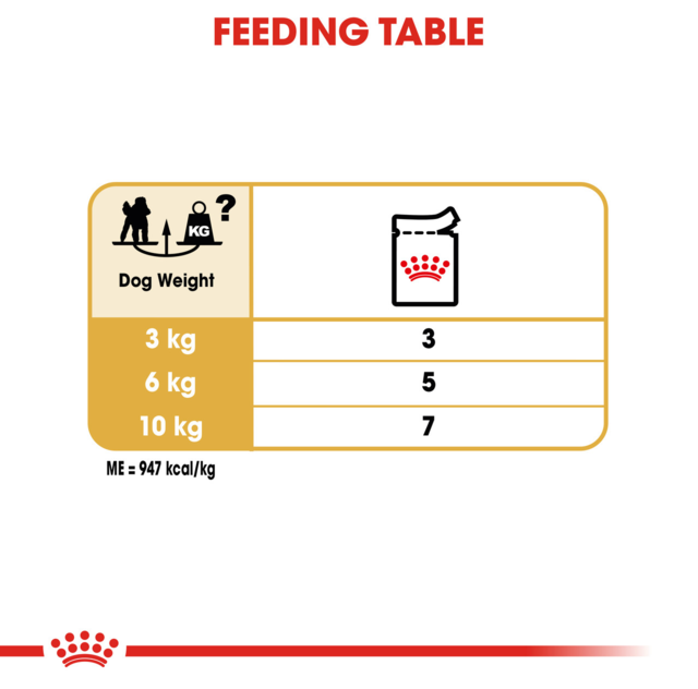 Royal Canin Poodle Adult Wet Dog Food - Product Image 6