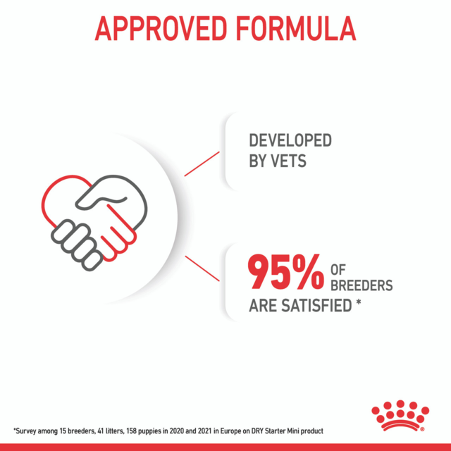 Royal Canin Mini Starter Mother & Babydog Dry Dog Food - Product Image 7