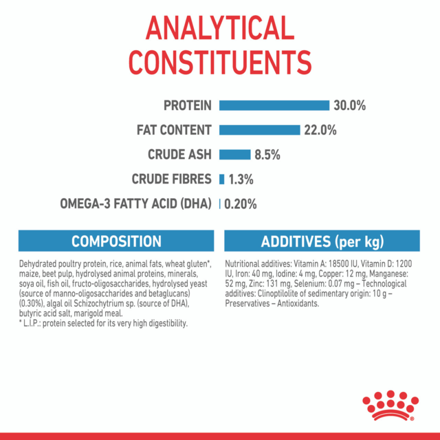 Royal Canin Mini Starter Mother & Babydog Dry Dog Food - Product Image 8