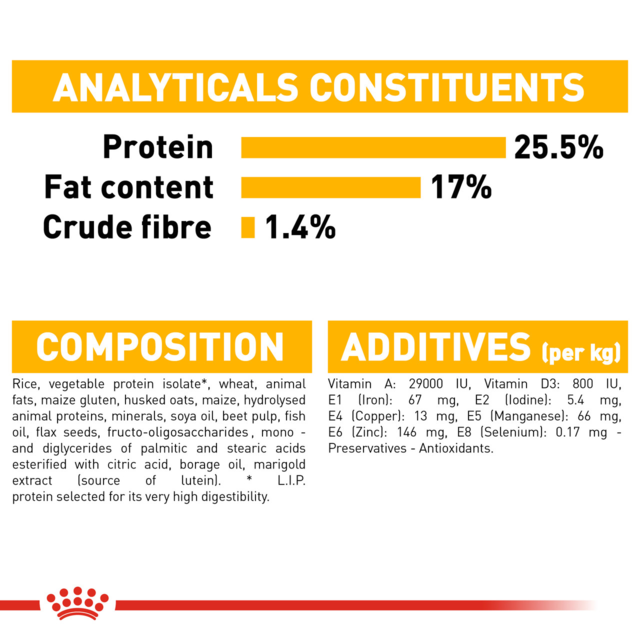 Royal Canin Mini Dermacomfort Dry Dog Food - Product Image 7