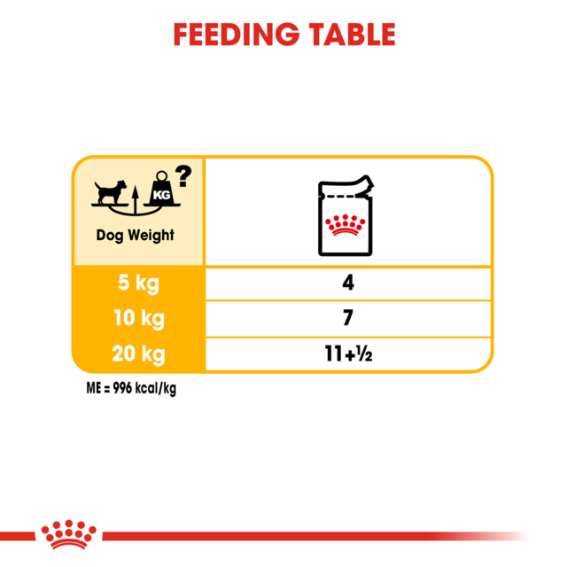 Royal Canin Dermacomfort Loaf Wet Dog Food - Product Image 7