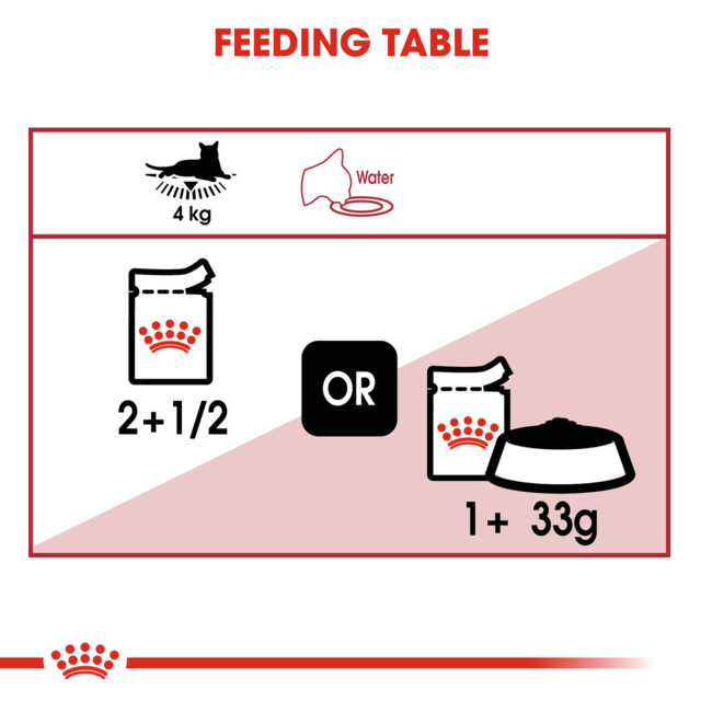 Royal Canin Instinctive Adult in Jelly Wet Cat Food - Product Image 5