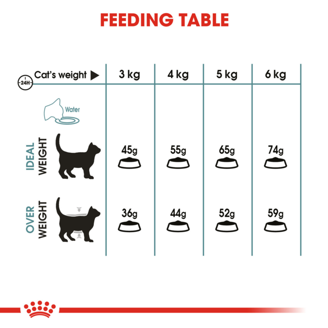 Royal Canin Hairball Care Dry Cat Food - Product Image 5