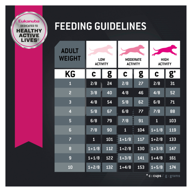 Eukanuba Adult Small Breed Dry Dog Food - Product Image 4