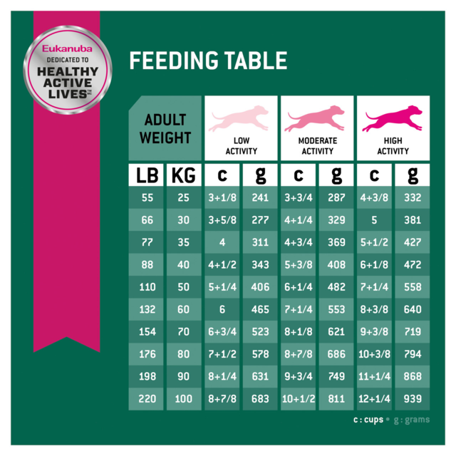 Eukanuba Adult Fit Body Large Breed Dry Dog Food - Product Image 3