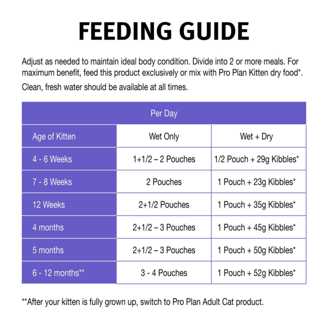 Pro Plan Kitten Chicken in Jelly Wet Cat Food - Product Image 3