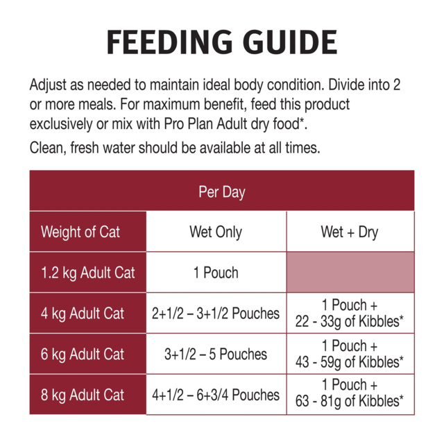 Pro Plan Adult Chicken in Gravy Wet Cat Food - Product Image 3