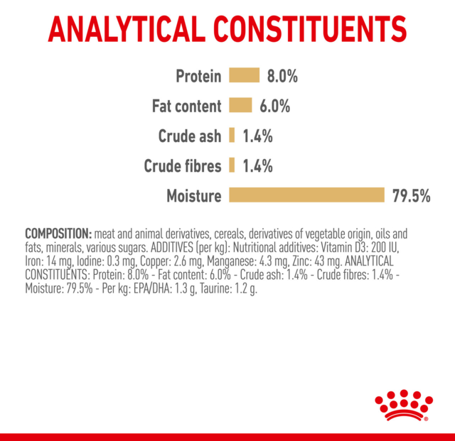 Royal Canin Shih Tzu Loaf Adult Wet Dog Food - Product Image 8