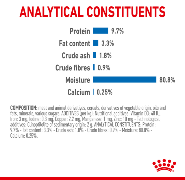 Royal Canin Indoor Gravy Wet Cat Food - Product Image 5