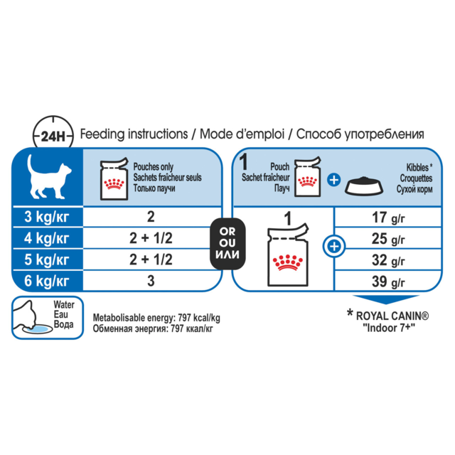 Royal Canin Indoor 7+ Gravy Wet Cat Food - Product Image 5