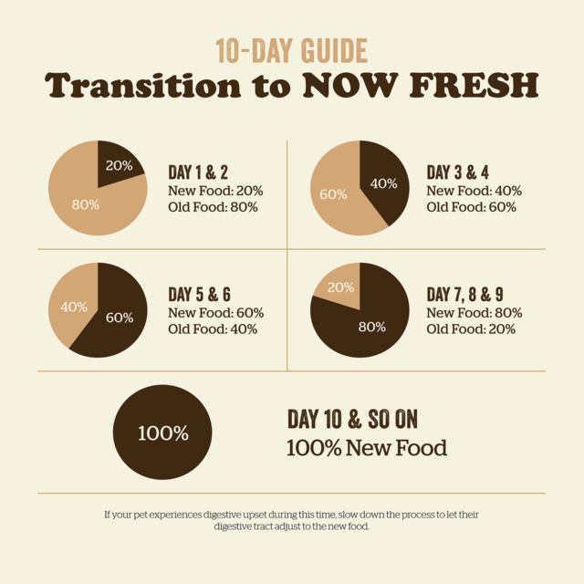 Now Fresh Grain Free Adult Dry Dog Food - Product Image 10