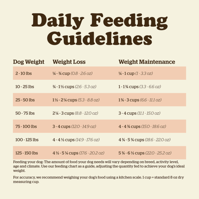 Now Fresh Grain Free Senior & Weight Management Dry Dog Food - Product Image 9