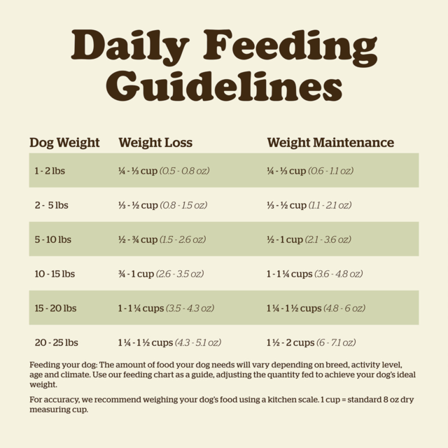 Now Fresh Grain Free Senior & Weight Management Small Breed Dry Dog Food - Product Image 7