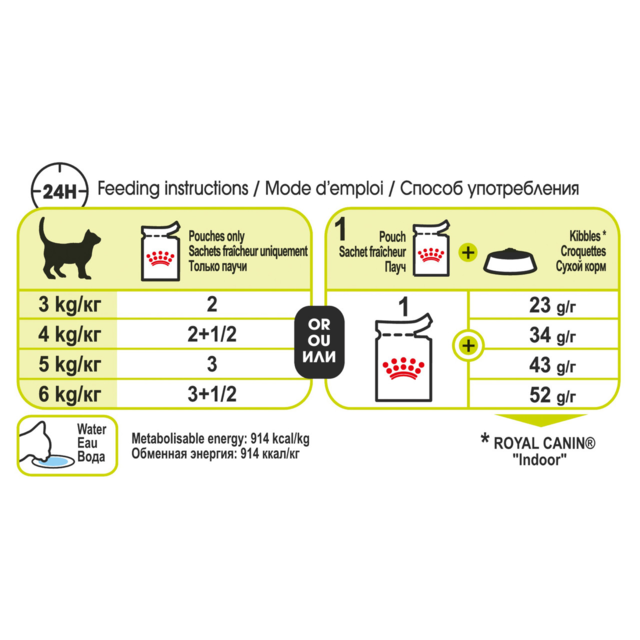 Royal Canin Sensory Smell in Jelly Wet Cat Food - Product Image 4