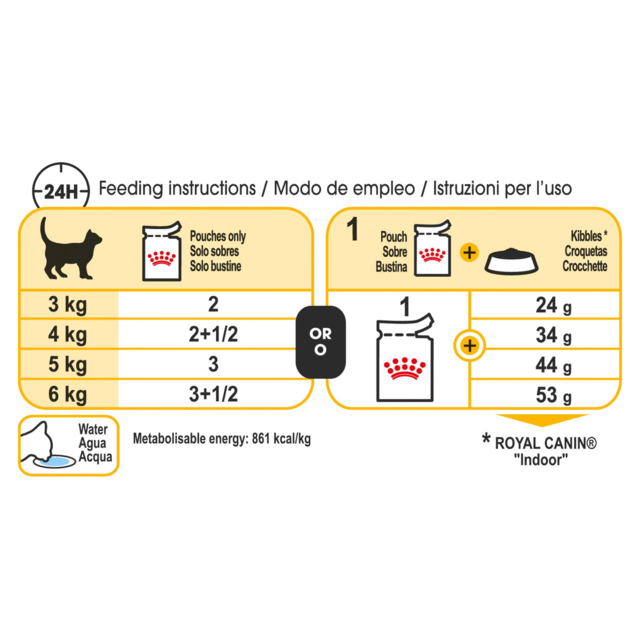 Royal Canin Sensory Taste in Gravy Wet Cat Food - Product Image 4