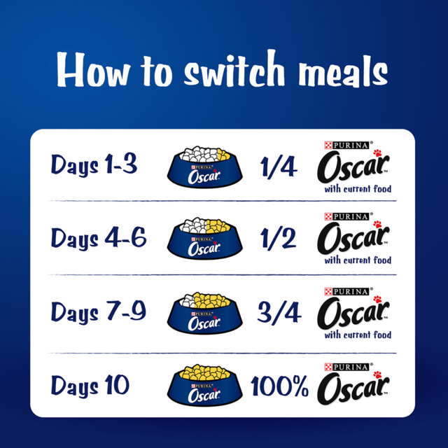 Oscar Ocean Menus in Jelly Adult Wet Cat Food Pack - Product Image 6