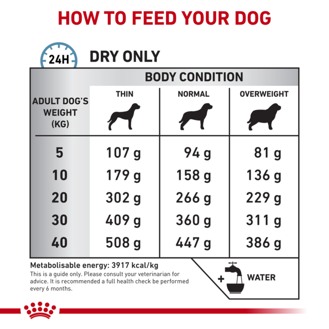 Royal Canin Vet Anallergenic Dry Dog Food - Product Image 5