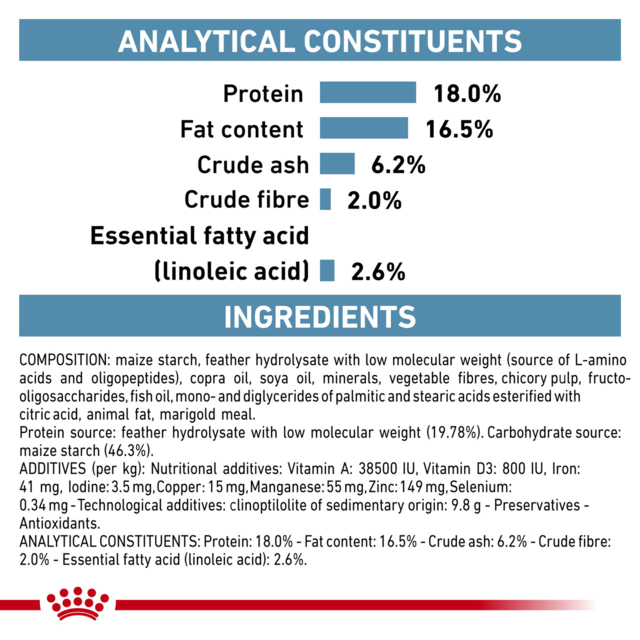 Royal Canin Vet Anallergenic Dry Dog Food - Product Image 6