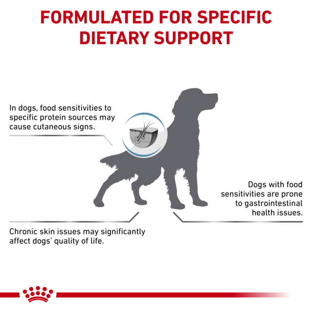 Royal Canin Vet Hypoallergenic Dry Dog Food - Product Image 2