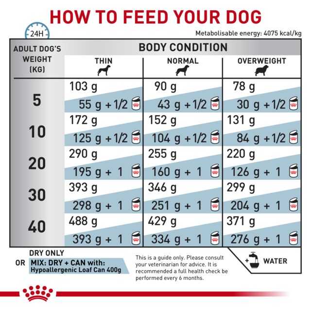 Royal Canin Vet Hypoallergenic Dry Dog Food - Product Image 5