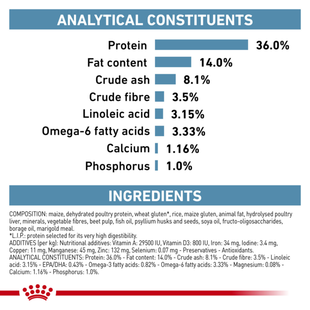 Royal Canin Vet Skin & Coat Dry Cat Food - Product Image 7