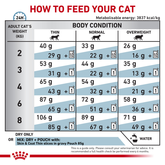 Royal Canin Vet Skin & Coat Dry Cat Food - Product Image 6