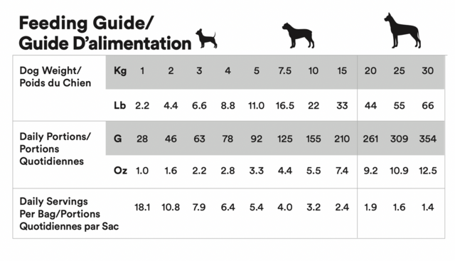 Tu Meke Friend Beef Salmon and Mackerel Air Dried Dog Food - Product Image 5